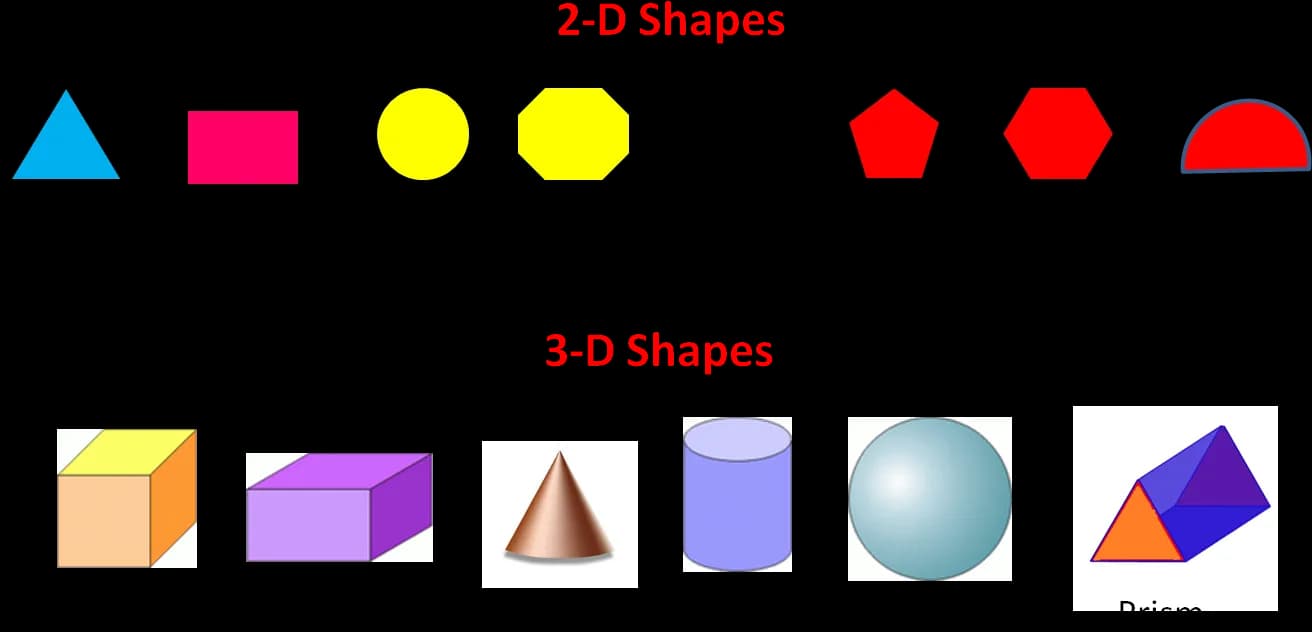 3D Shapes, Dimensions, Objects, Structures, Geometry PNG