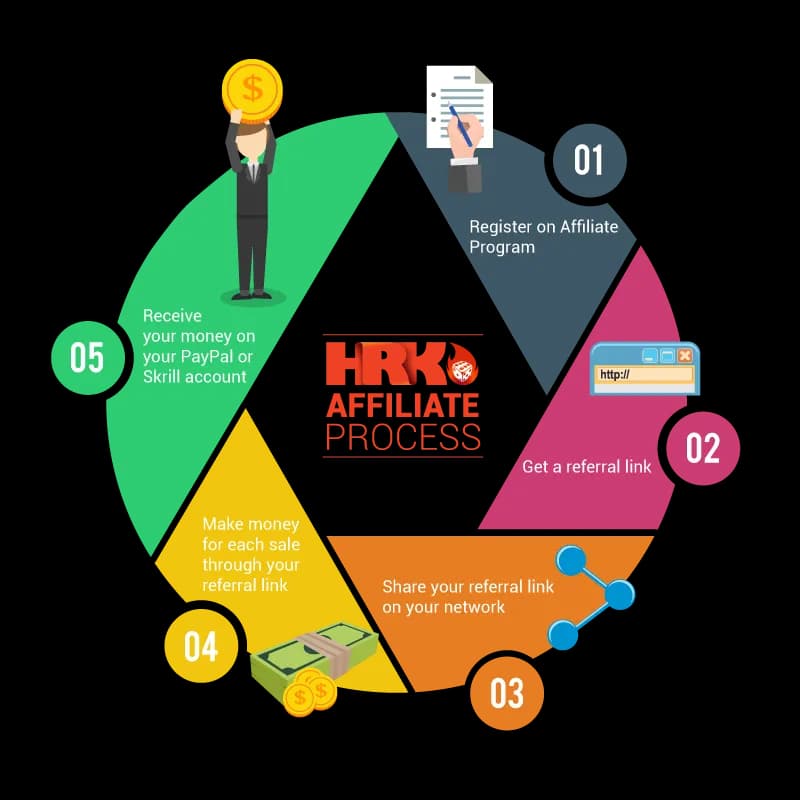 Affiliate-Program-PNG-Clipart