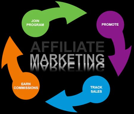 Affiliate Program, Referral, Promotion, Commission, Earnings PNG