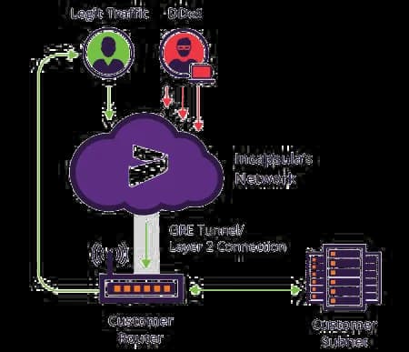 DDoS-Protection-PNG-HD