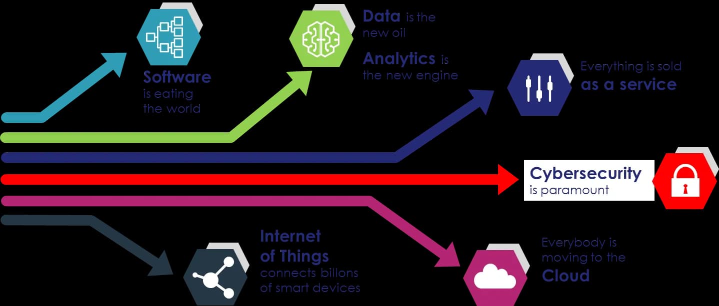 Digital-Cybersecurity-PNG-Image