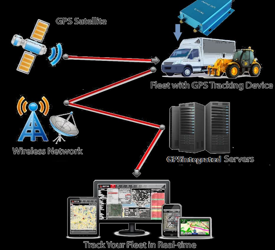 GPS-Tracking-System-PNG-HD