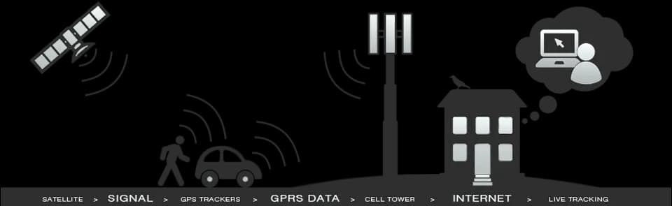 GPS-Tracking-System-PNG-Pic