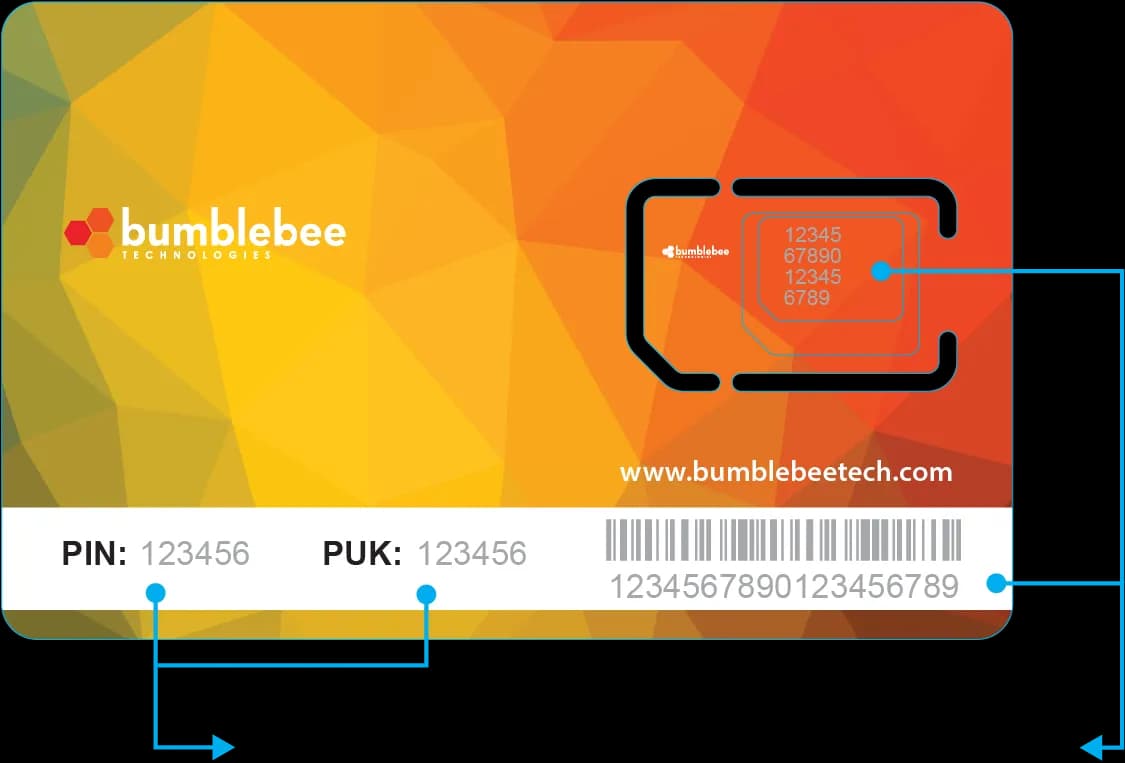 Sim Card, Mobile Services, Telecom Access, Cellular Connection, Communication Medium PNG
